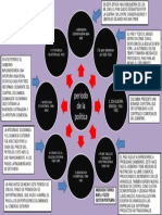 Evolución política y económica de Colombia 1904-1955