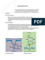 Piston Engine Fuel System