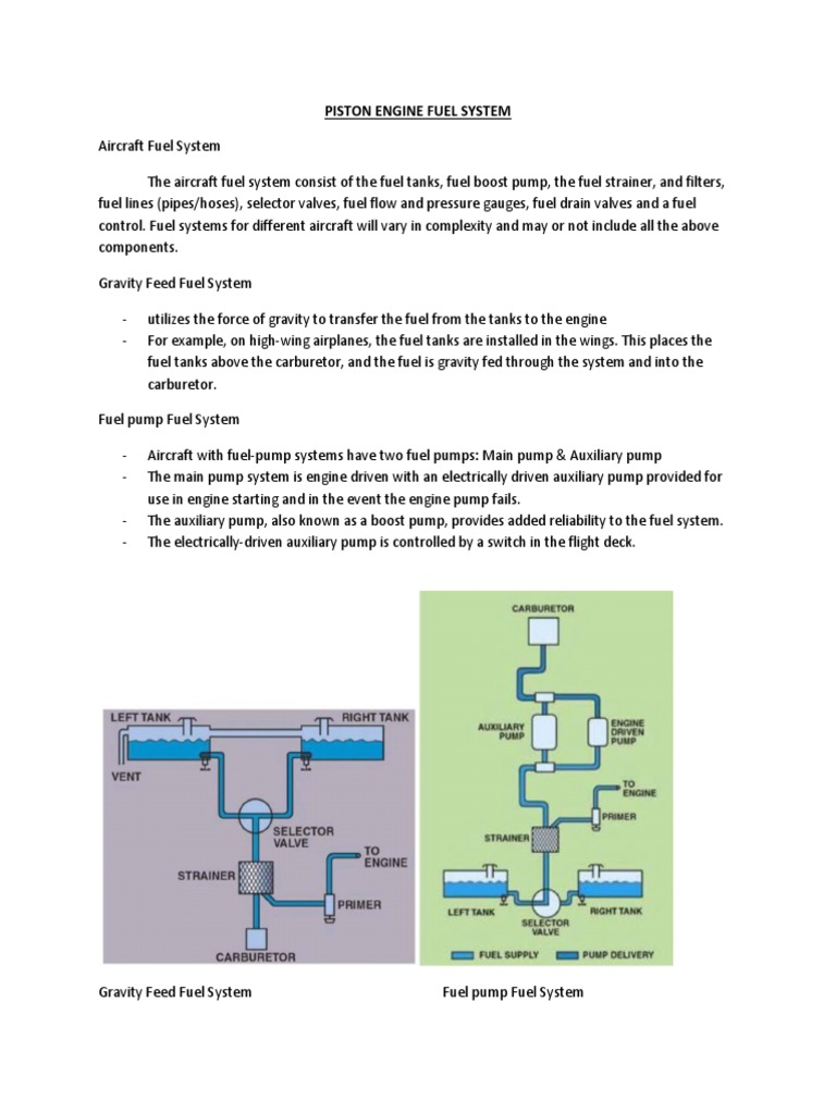Piston Engine Fuel System PDF Carburetor Pump