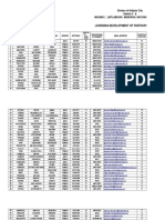 MaximoLGMNHS Learning Development of Participants Profile