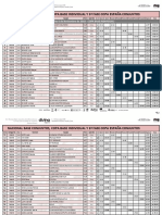 NACIONAL BASE CONJUNTOS, COPA BASE INDIVIDUAL Y 3a FASE COPA ESPAÑA CONJUNTOS RESULTS