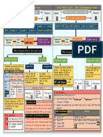 Section 34 Chart