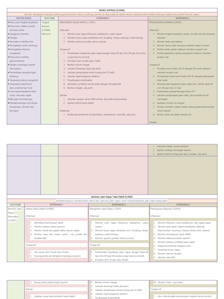 Flip Chart | PDF
