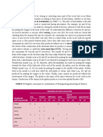 Psycholinguistics Chapter 2