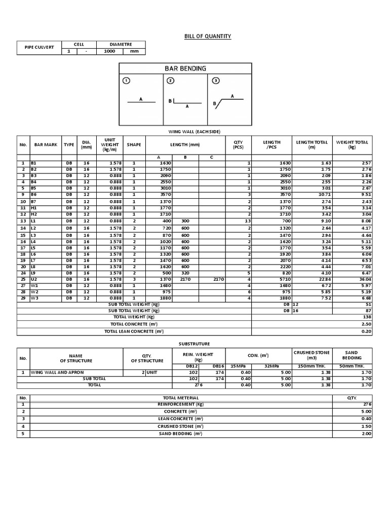 RC Pipe Culvert Bill of Quantity | PDF | Structural Engineering | Civil ...
