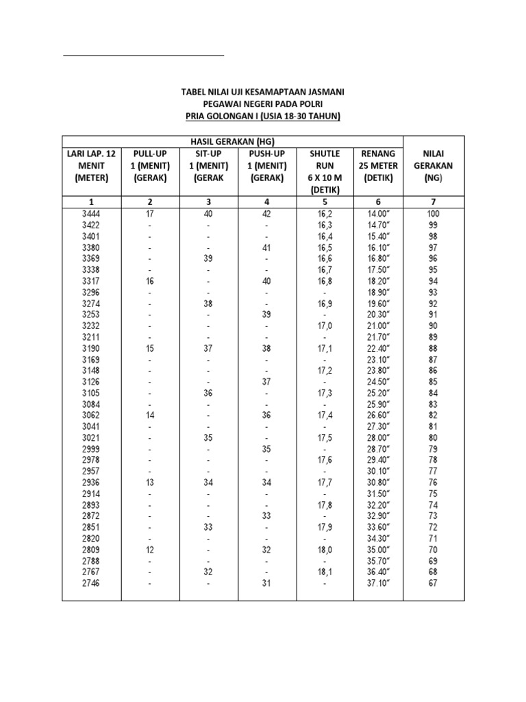 Nilai Jasmani Gol I Pria Repaired Anggota Alam