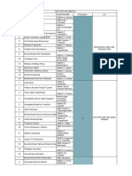 Daftar Kelompok