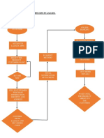 Step Buying Process in Lazada