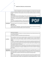 Cuadro Comparativo de Teorias