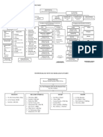 Struktur Organisasi (Nama)