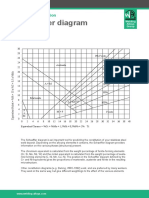 Schaeffler Diagram PDF