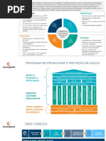Como Começar a implantação da LGPD