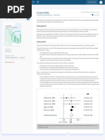 Forest Plots 