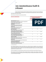 Rujukan Audit Dalam