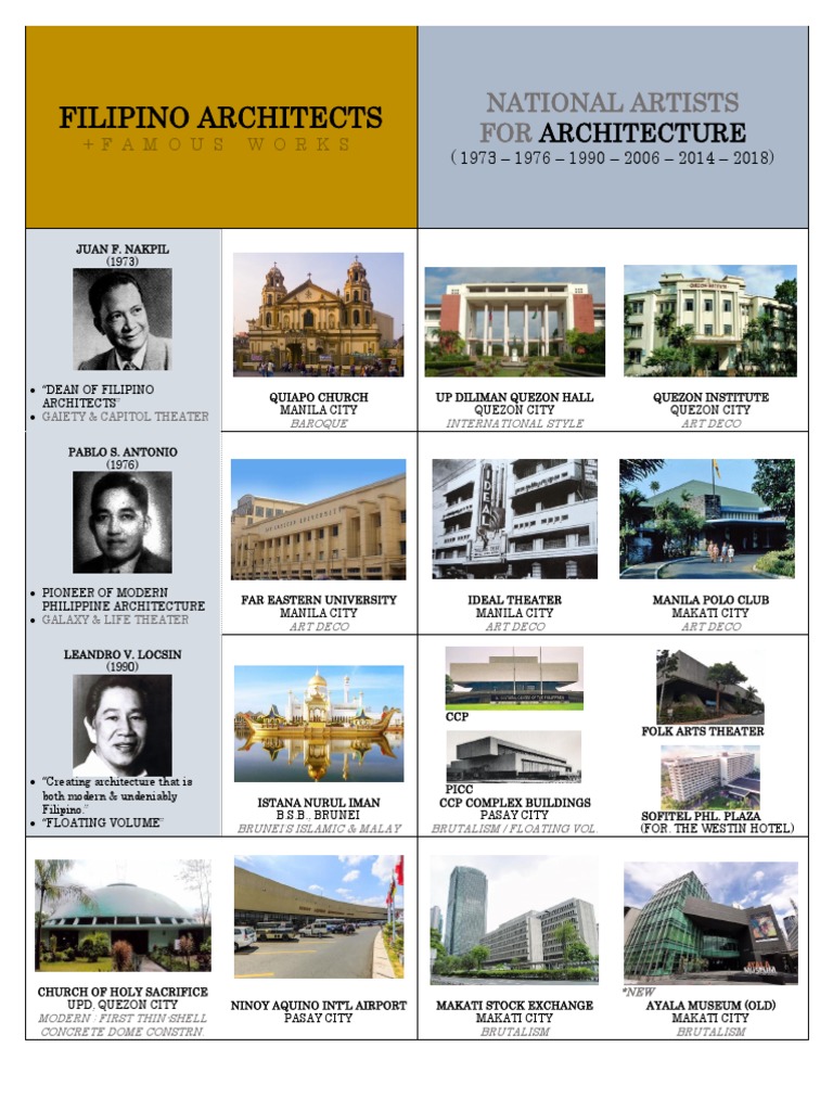 Filipino Architects + Famous Works Manila Makati Free 30day