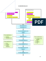 Pathophysiology