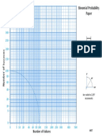 A07 - Binomial Probability Paper - Appendix