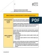 Derechos de Las Víctimas de Violencia de Género