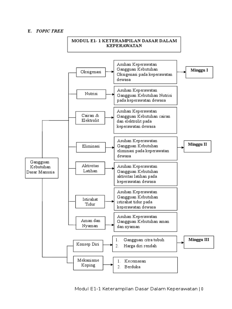 Lampiran Modul E1-1 Kddk-1 | PDF
