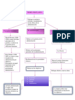 Mapa Administracion