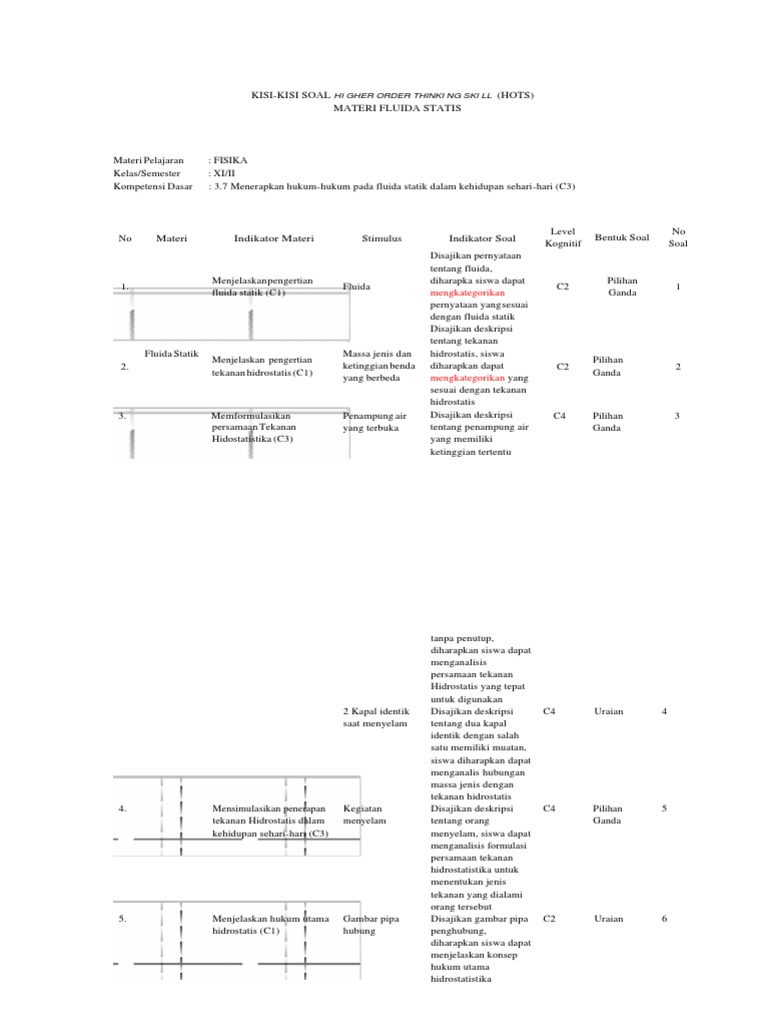 Livrosdeamor Com Br Kisi Kisi Soal Fisika Hots Materi Fluida Statis