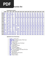 8051 Instruction Set