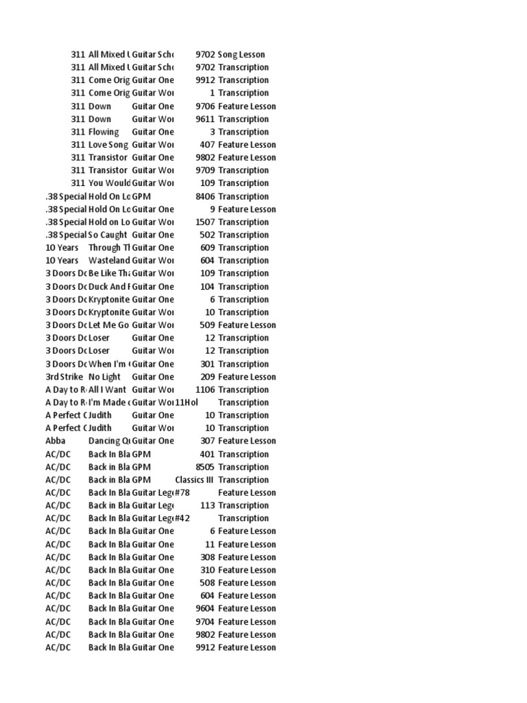 Guitar Tab Index Mar 16 Music Industry