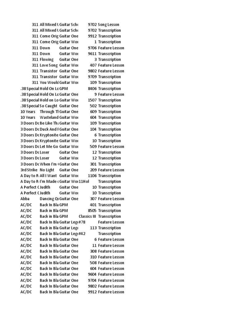 Guitar Tab Index Mar 16 Music Industry