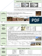 Proceso de Urbanizacion