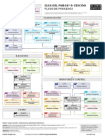 ricardo_vargas_simplified_pmbok_flow_6ed_color_ES-A3.pdf