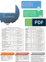 Cinética de Los Cambios en Los Constituyentes de