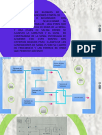 Esquema A Bloques de Un Multímetro