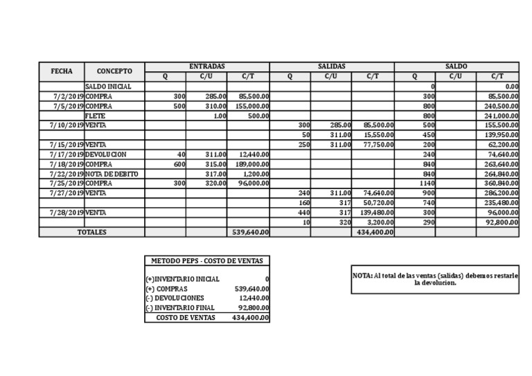 PEPS | PDF