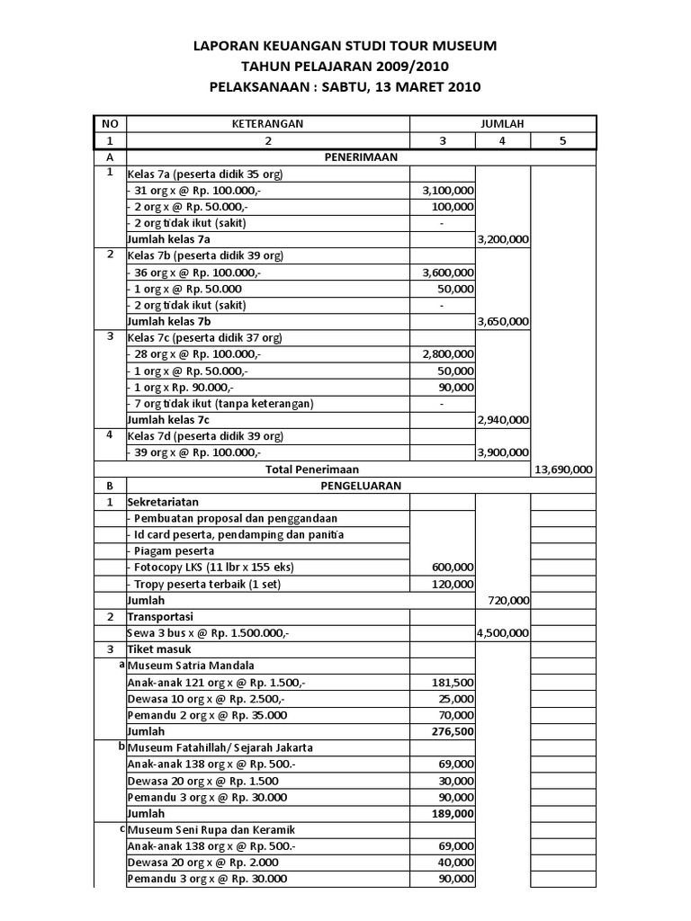 Laporan Keuangan Studi Tour 2010