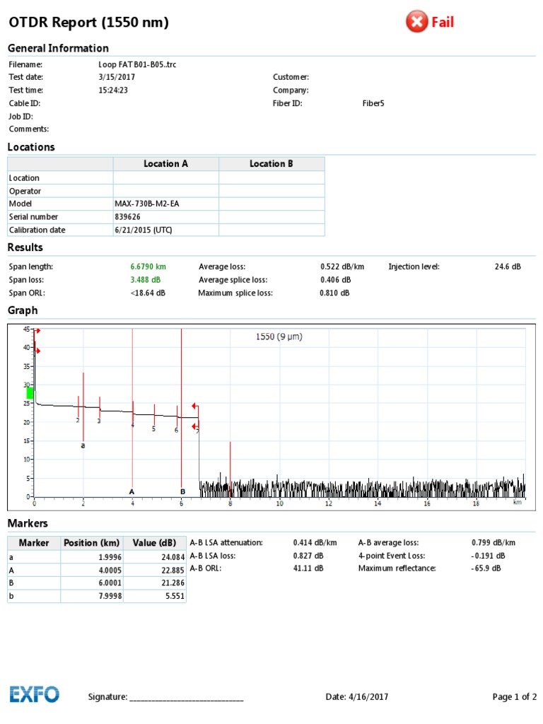 OTDR 6.67km Loop Fail Report 1550nm | PDF | Attenuation | Optical Fiber
