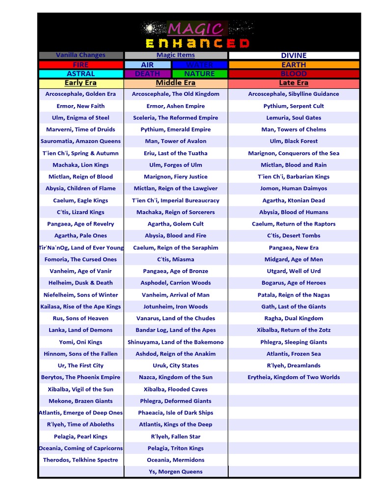 Magic Enhanced V 2 Pdf Shield Amulet