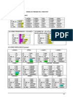 Verbes Présent 2ºeso