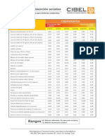 CIBEL - Tabla Coeficientes Absorcion Acustica PDF