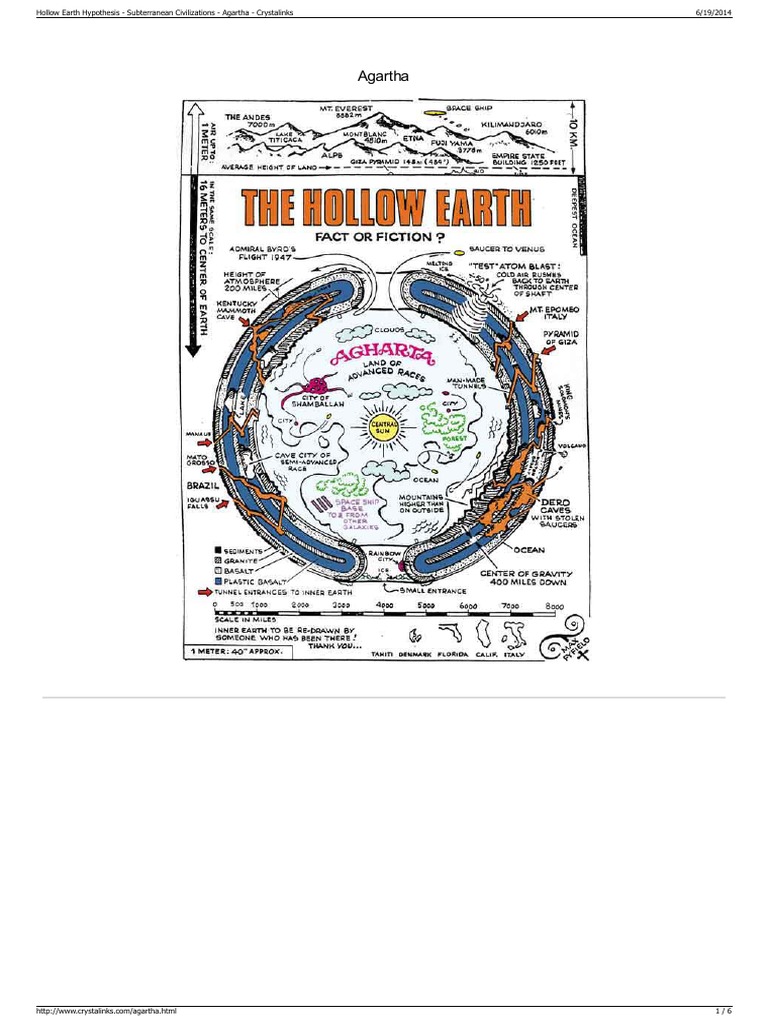 Agartha | PDF | Esotericism | Mythology