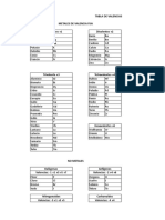 Tabla de Valencias