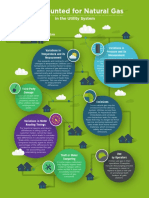 Unaccounted For Gas in The Utility System FINAL