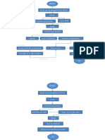 Flujogramas de Cristalización y Sublimación