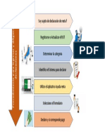 Procedimiento para Ingresar y Diligenciar Declaraciones