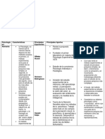 Historia Psicologia Cuadro