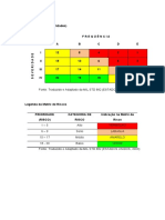 Análise de Risco