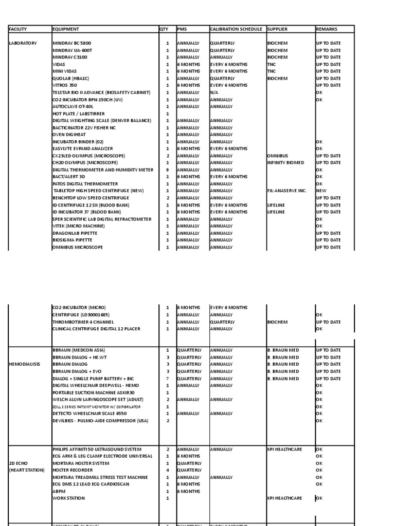 Facility Equipment Calibration Schedule PDF Medical Procedures