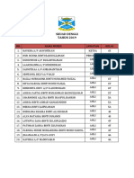 5.senarai Nama Skuad Denggi