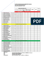 Daftar Nilai Klas X