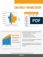 Medicina Fisica y Rehabilitacion España