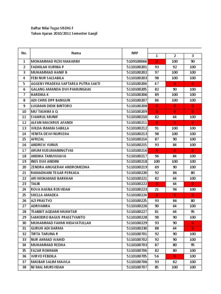 Nilai | PDF